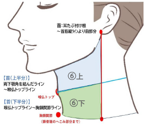 パーツ別脱毛